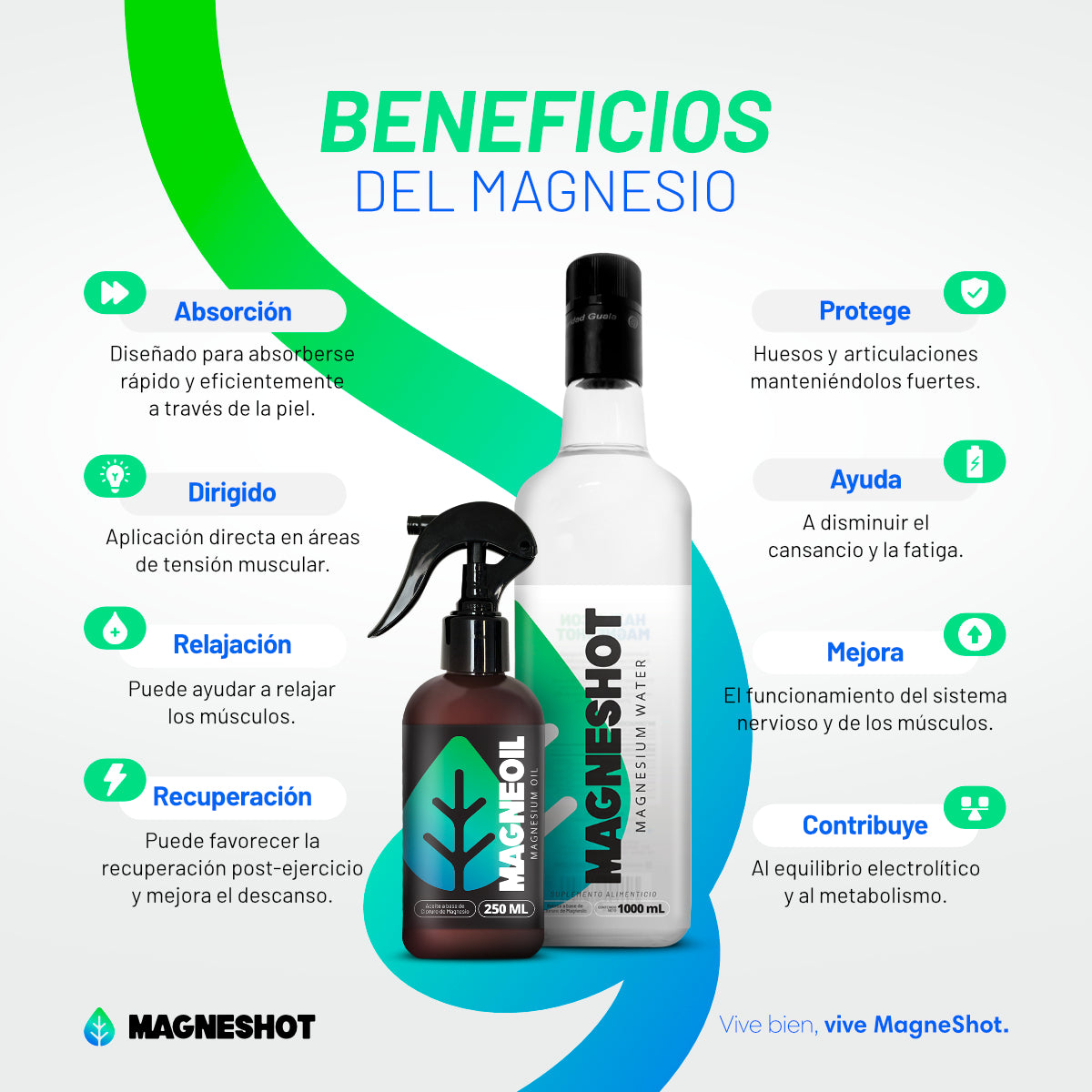 MagneKit ¡Envío Gratis!