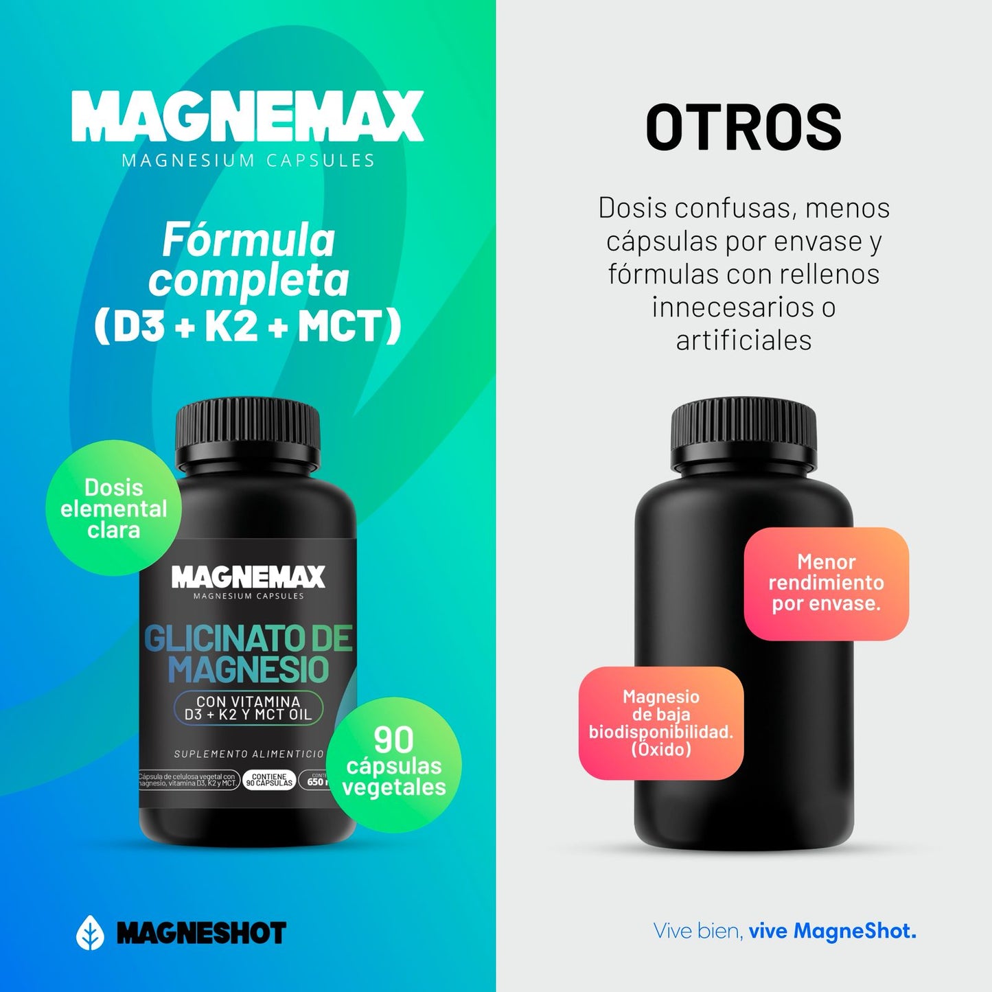 Magnemax Glicinato de Magnesio con Vitamina D3, K2 y MCT Oil | Magnemax | 90 Cápsulas
